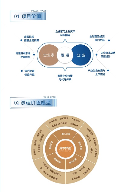 资本3