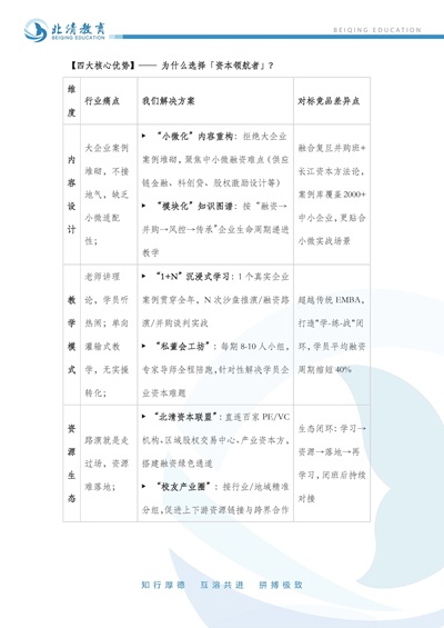 清大金融
